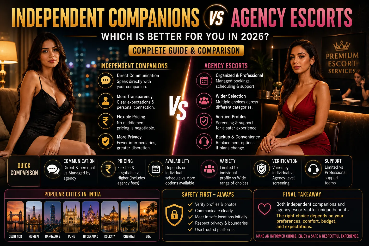 Independent Call Girls in India vs Agency Escorts – Complete Comparison